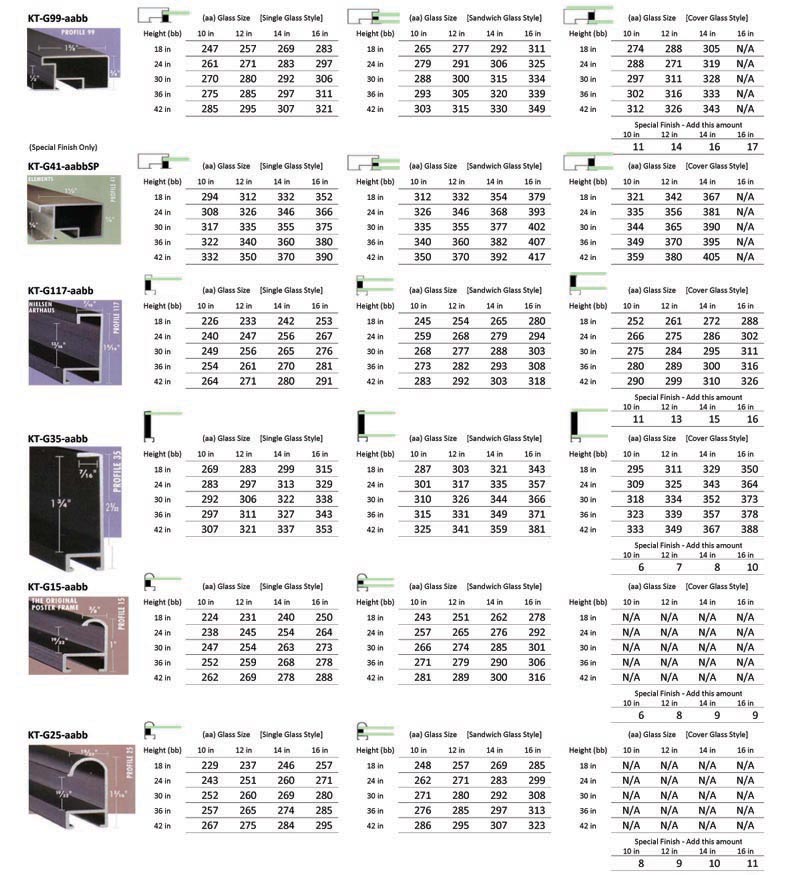 Asi Code Chart